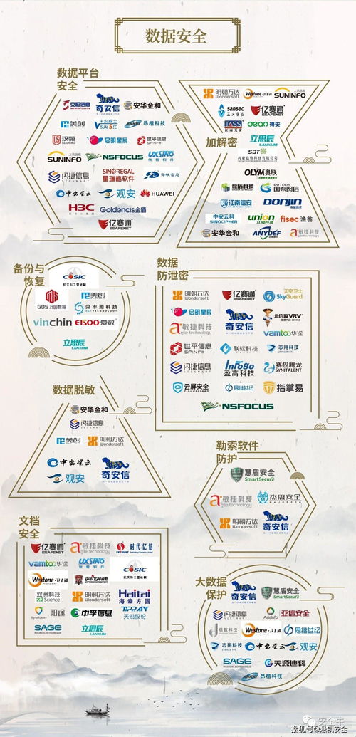 中國網絡安全行業(yè)全景圖發(fā)布，懸鏡安全入選開發(fā)安全三大細分領域