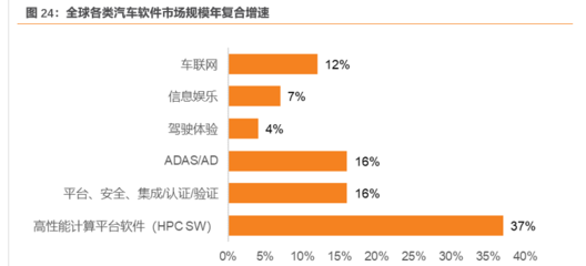 全域全棧的智能汽車軟件供應商 光庭信息以軟件工廠打造新生態(tài)，聚焦網絡與信息安全軟件開發(fā)