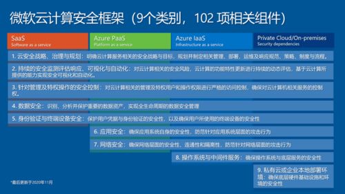 解碼微軟安全密碼 年投10億美元背后的技術圖譜與產業(yè)邏輯