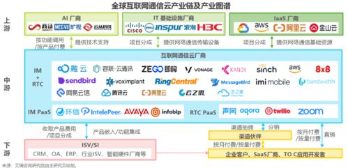 云中織網，安全為盾 互聯(lián)網通信云的演進與安全軟件開發(fā)新范式