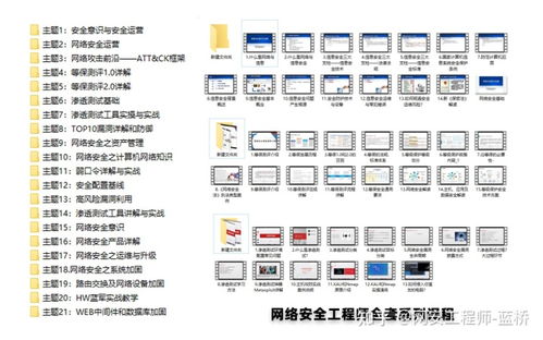 網絡安全、信息安全、網絡空間安全 概念辨析與軟件開發(fā)實踐