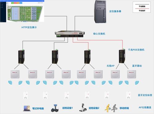 高精度人員定位系統(tǒng) 以信息安全軟件深度賦能，破解污水處理廠人員安全管控難題