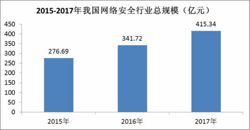 數(shù)據(jù)安全新篇章 人口普查公布在即，信息安全行業(yè)迎來(lái)發(fā)展機(jī)遇與挑戰(zhàn)