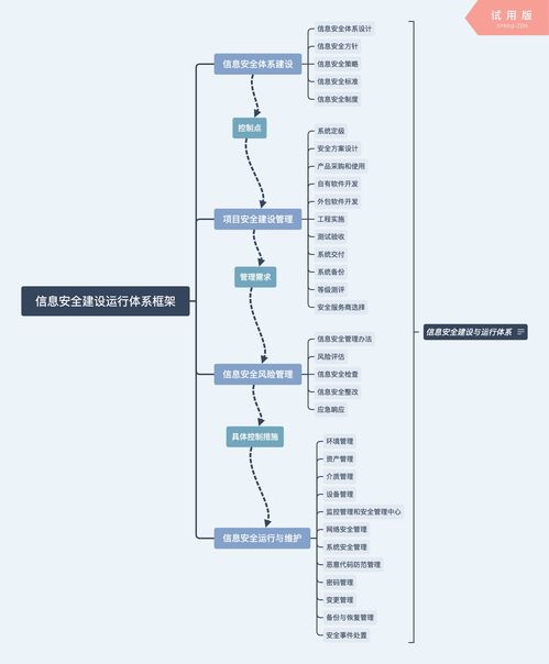 構(gòu)建企業(yè)信息安全整體架構(gòu) 網(wǎng)絡(luò)與信息安全軟件開(kāi)發(fā)的關(guān)鍵路徑